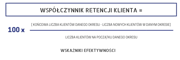 wspolczynnik-retencji-klienta