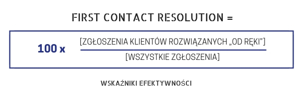 FIRST CONTACT RESOLUTION