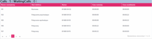Dashboard Call Center