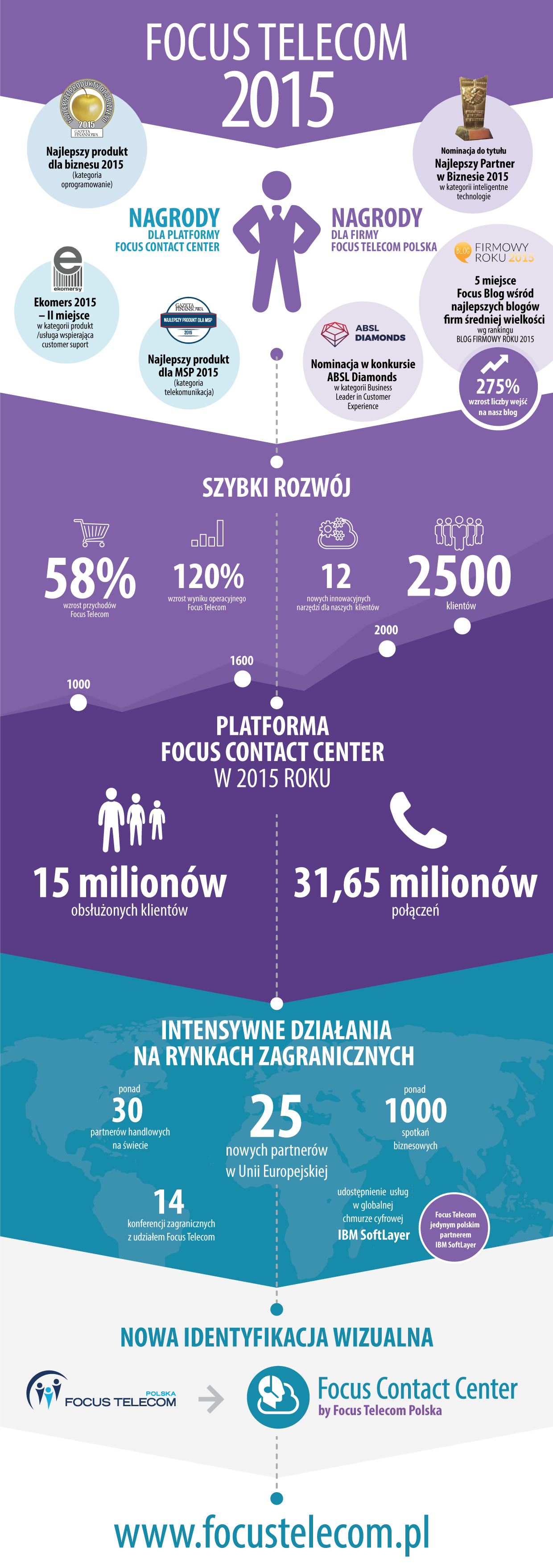Infografika Welyo i Welyo w 2015 roku