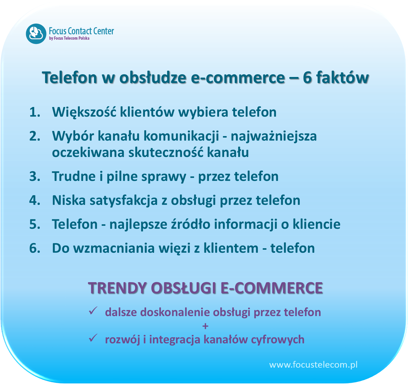 Telefon w obsłudze e-commerce podsumowanie