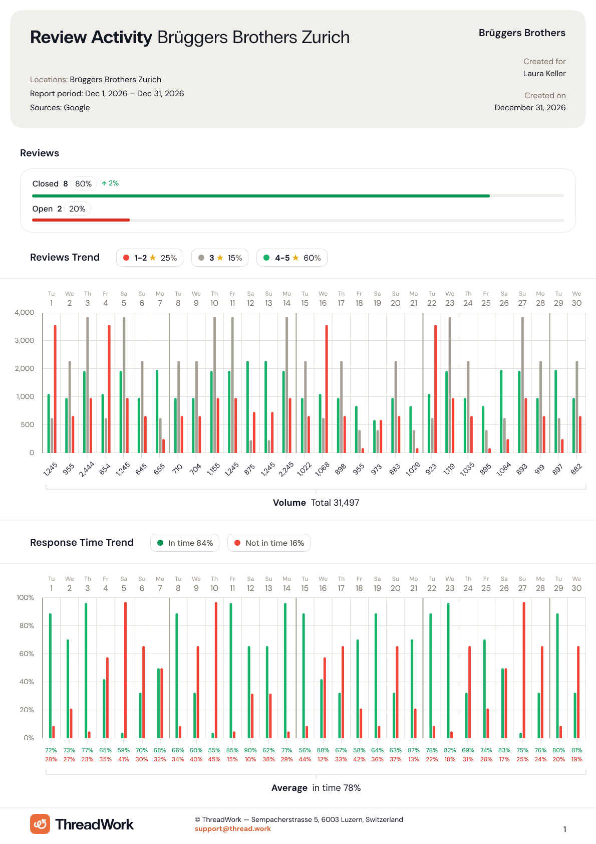 Monthly PDF report, page 5