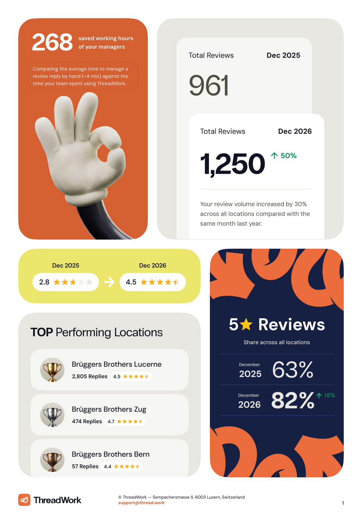 Monthly PDF report, page 1