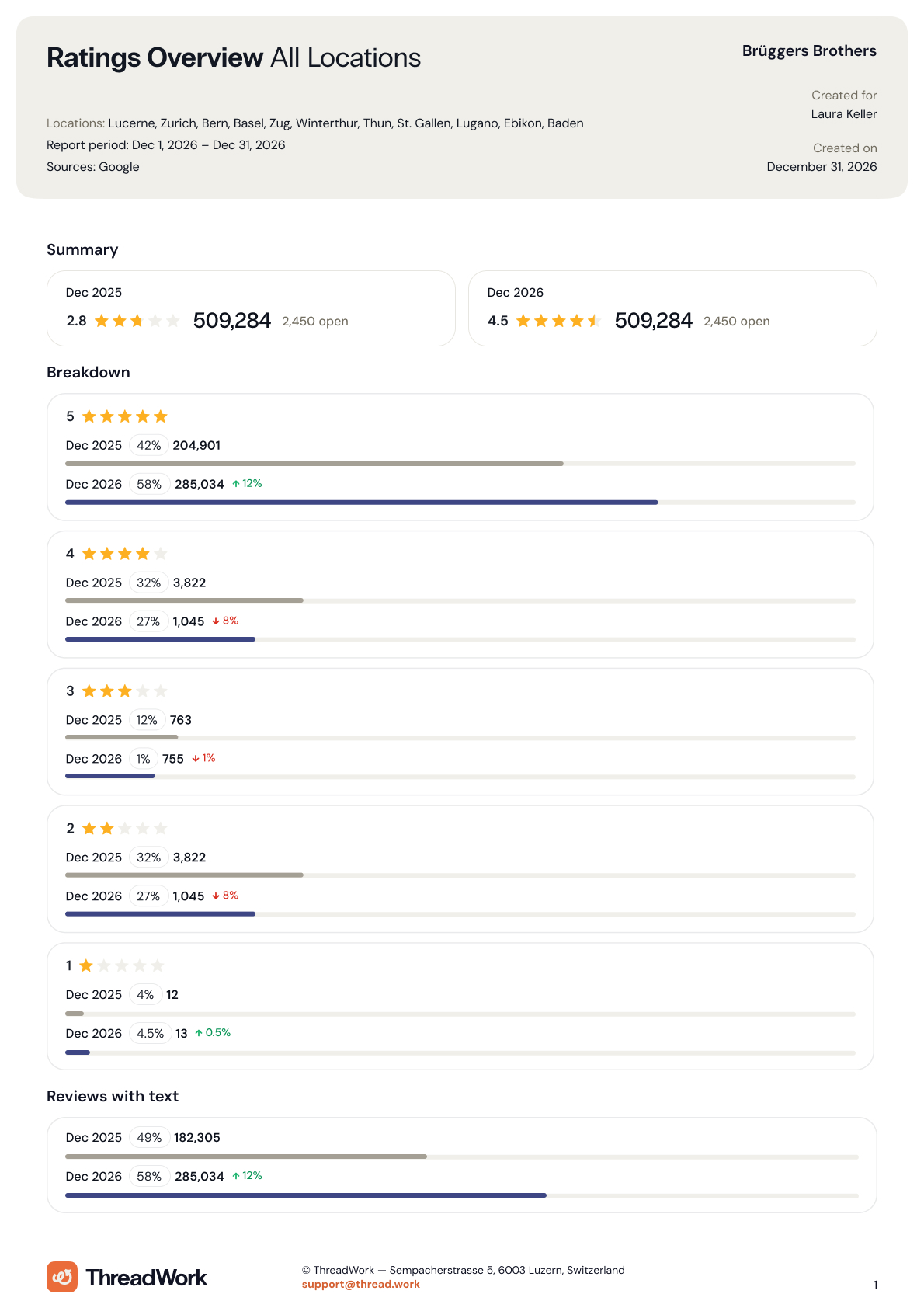 Monthly PDF report, page 2