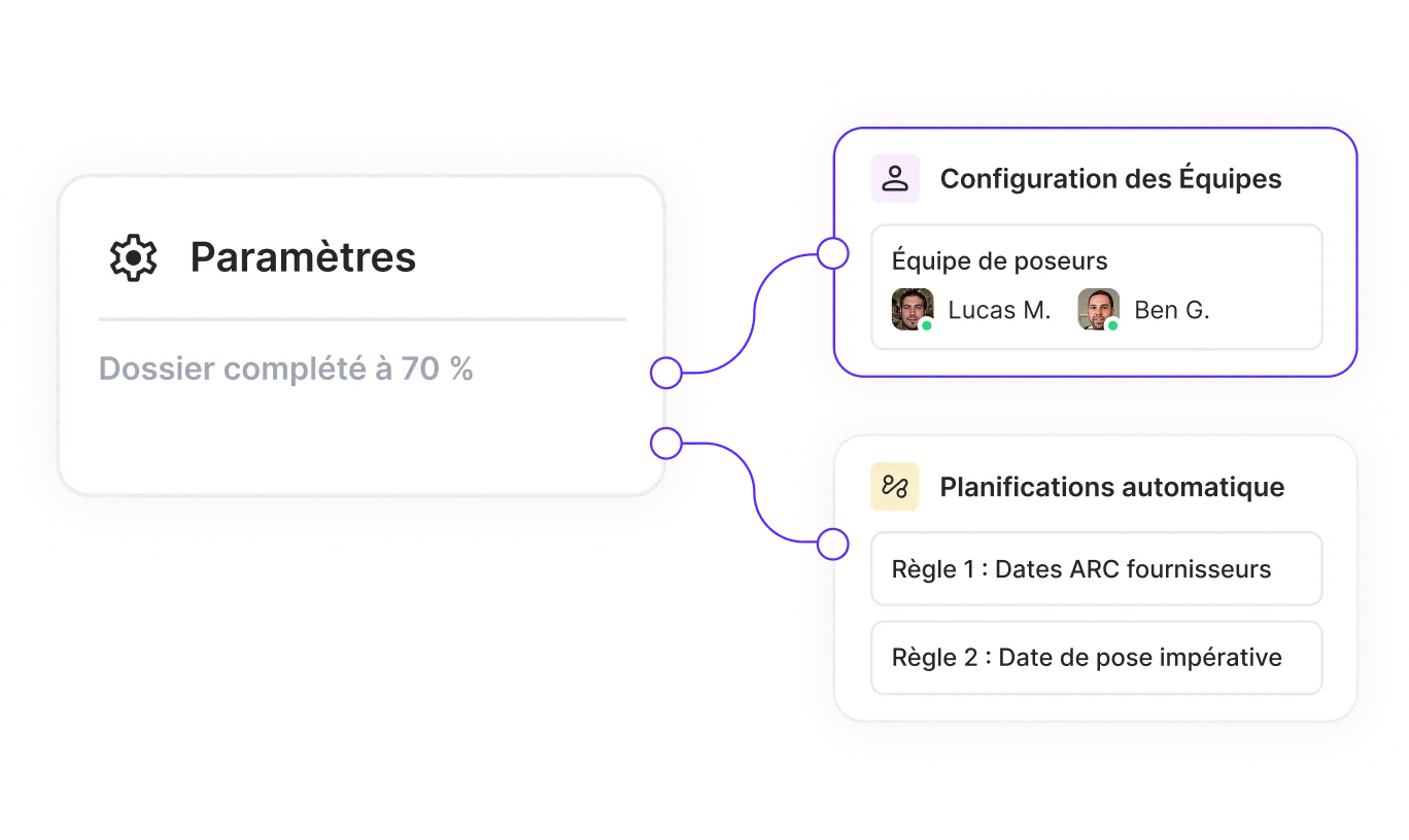Carte montrant paramètres avec progression 70 %, configuration d'équipe et règles de planifications automatiques.