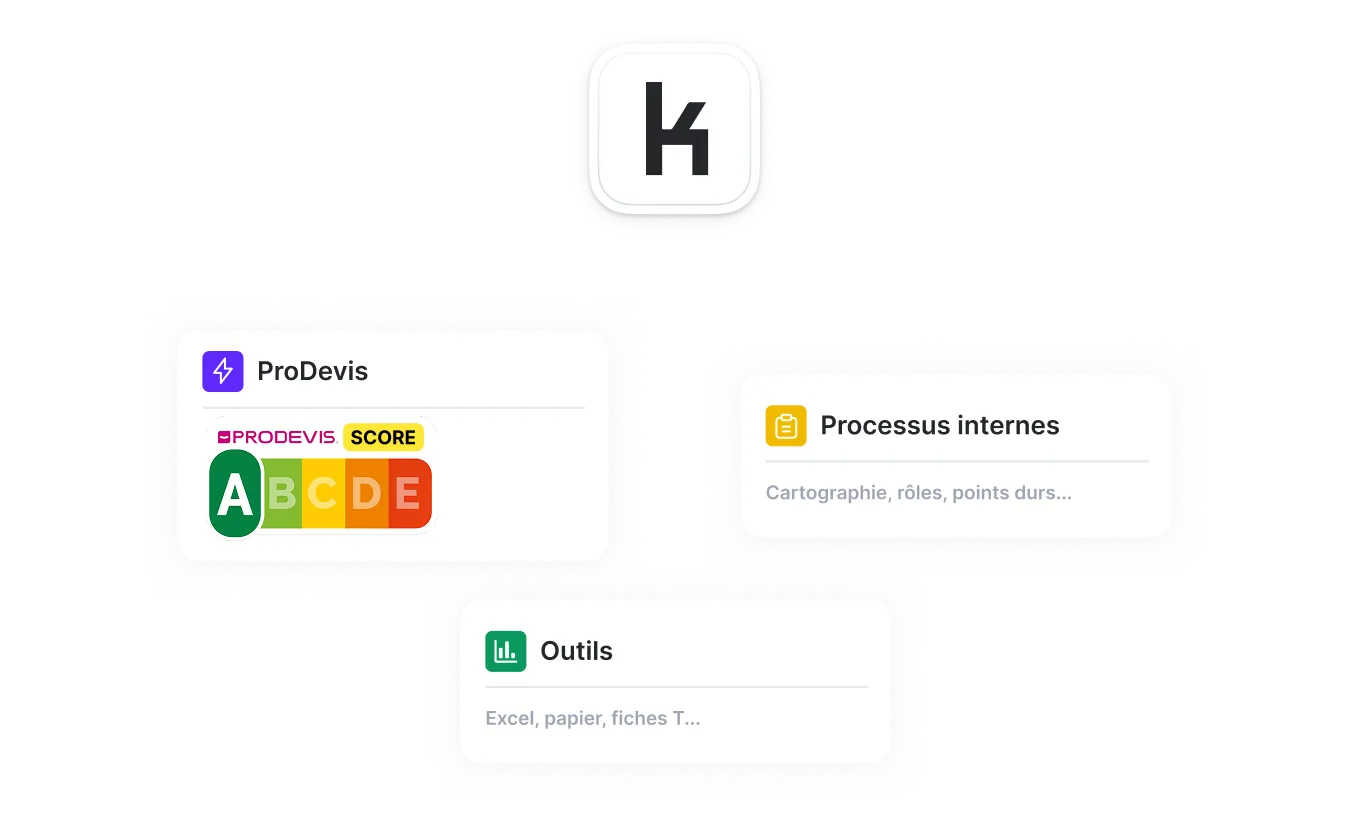 Logo avec un K au-dessus de trois cartes : ProDevis avec score A à E, Processus internes, et Outils.
