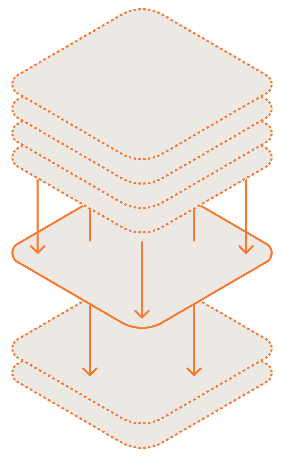 Diagram of layered squares connected by arrows showing a process flow downward and upward between layers.