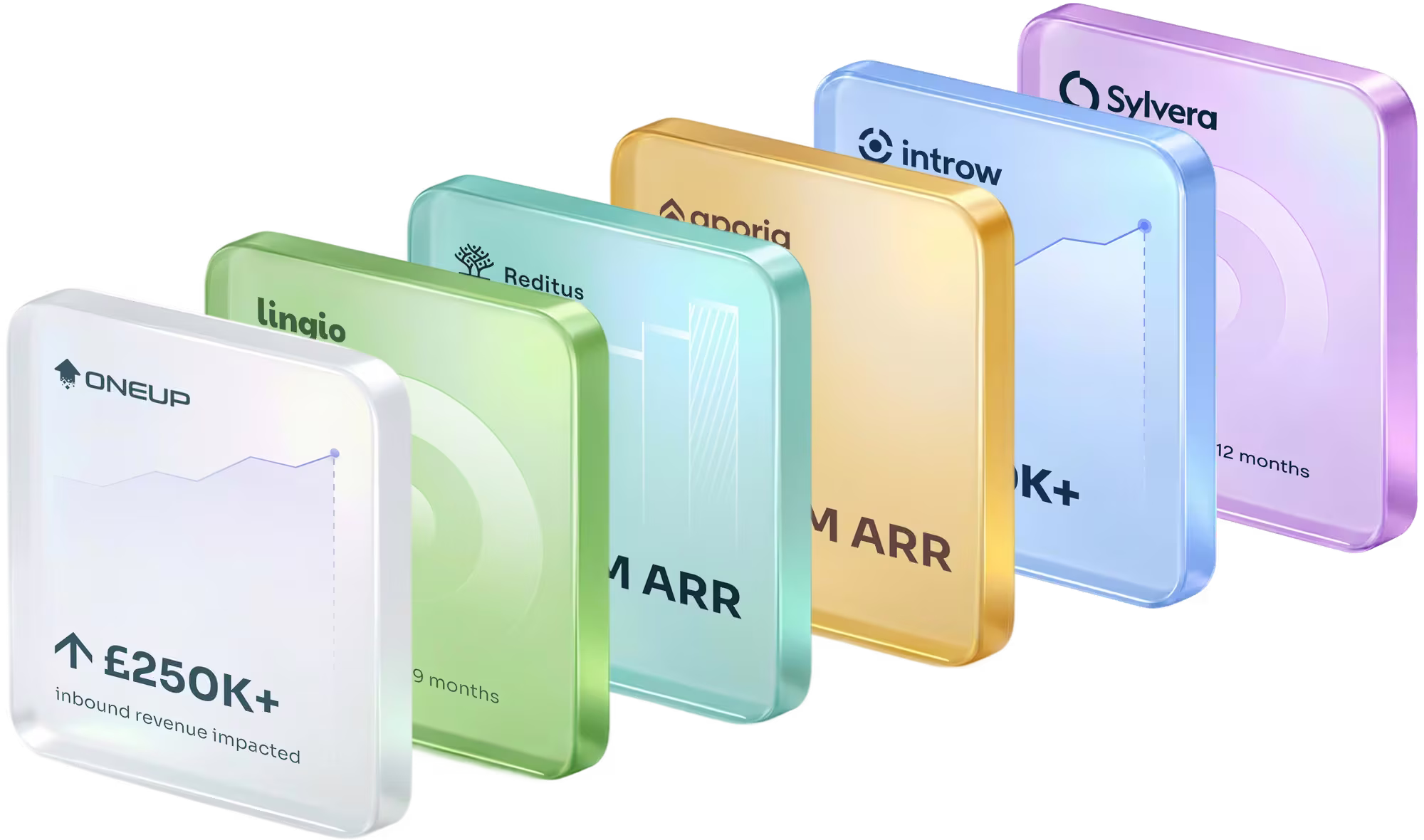 Client result cards: OneUp, Lingio, Reditus, Aporia, introw and Sylvera