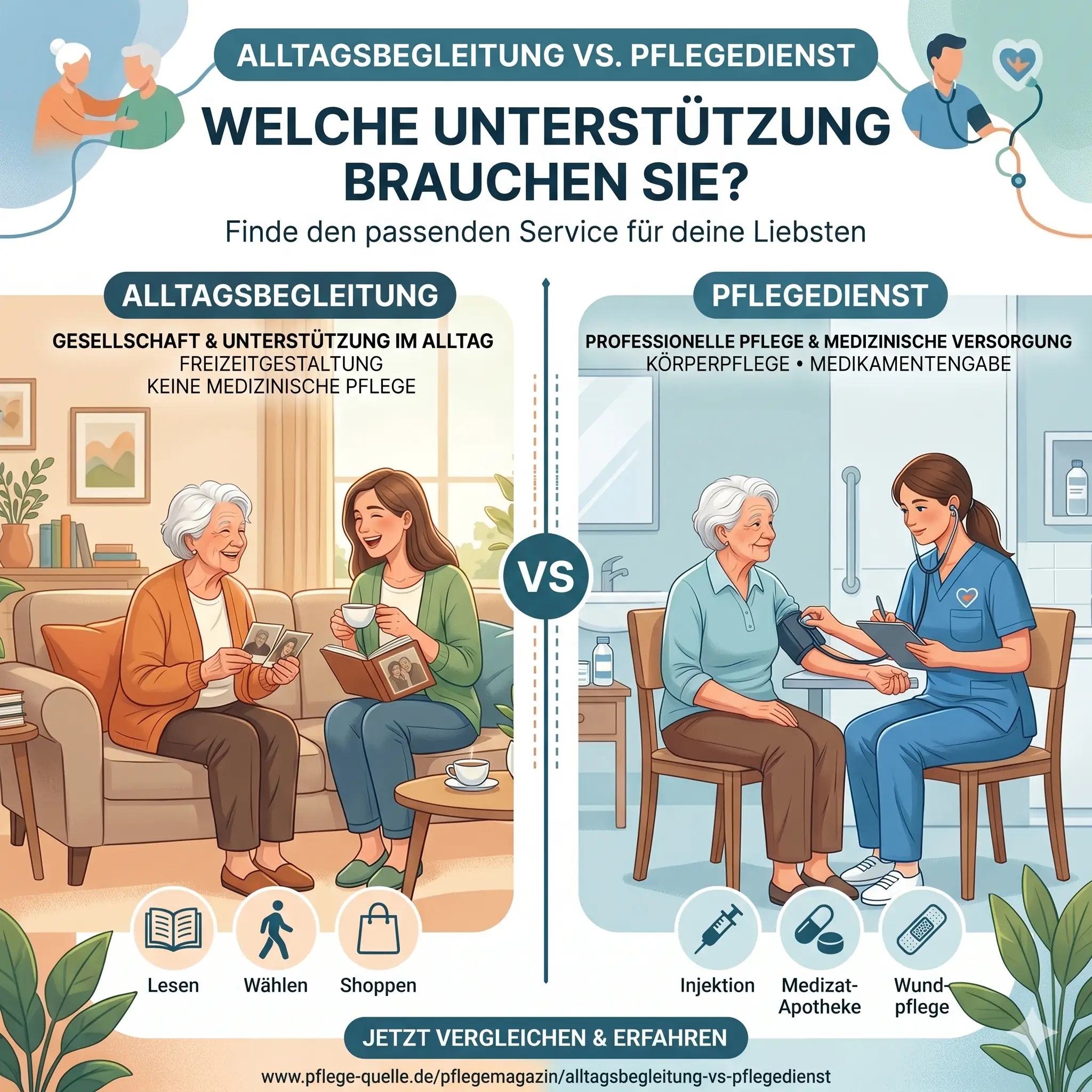 Infografik zum Vergleich Alltagsbegleitung vs. Pflegedienst von Pflege-Quelle. Links: Eine Alltagsbegleiterin trinkt Kaffee und schaut Fotos mit einer Seniorin an (Schwerpunkt: Gesellschaft, Haushalt, Einkauf). Rechts: Eine Pflegekraft im blauen Kasack mis