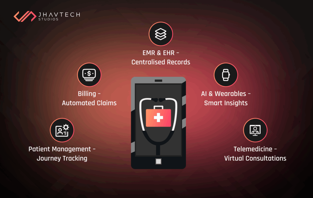 Types of Custom Healthcare Software