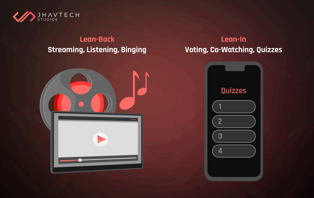 Lean-back and lean-in entertainment examples 