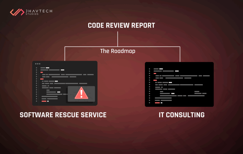 Code review report leading to rescue or consulting roadmap
