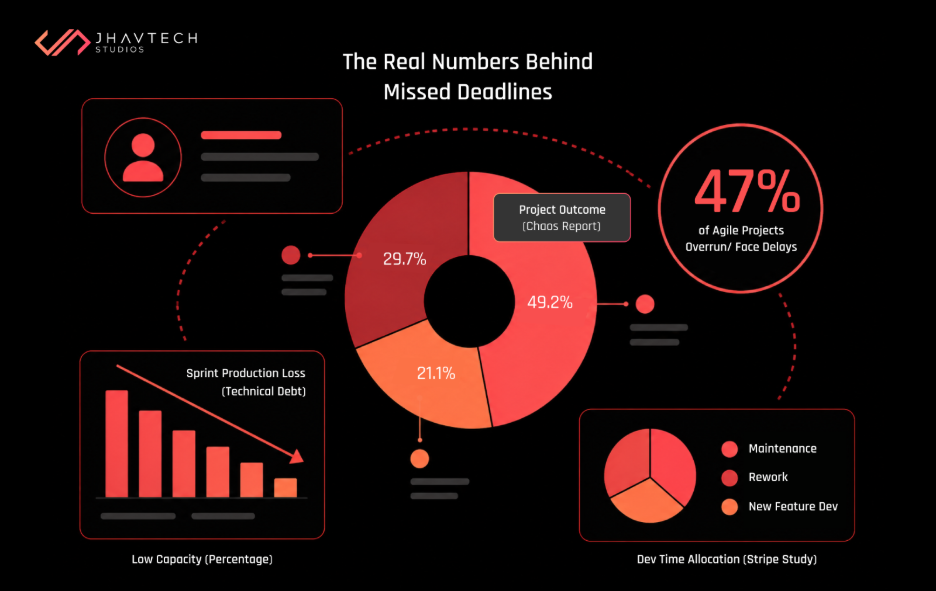Software delivery statistics