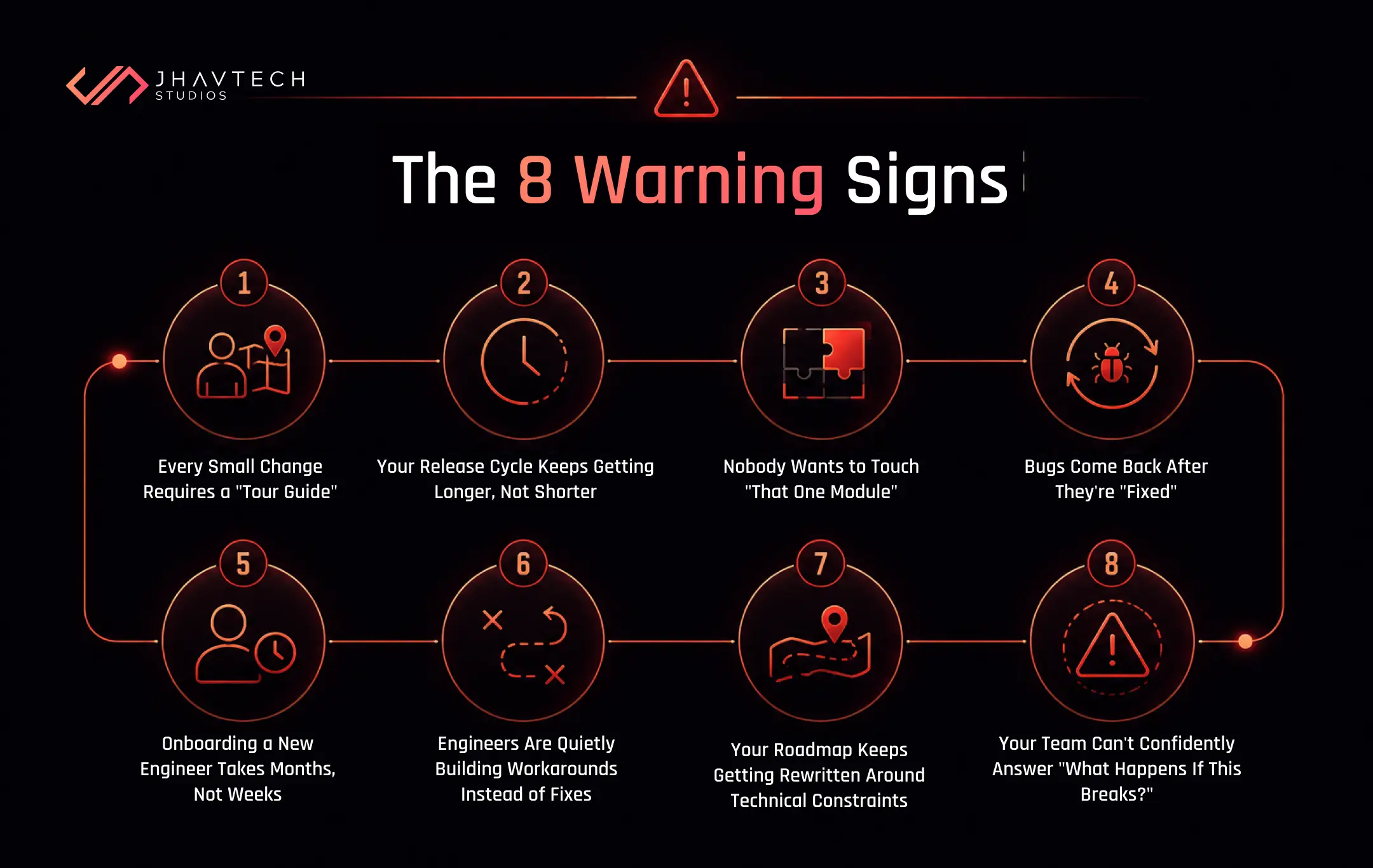 The 8 warning signs your software is becoming unmanageable