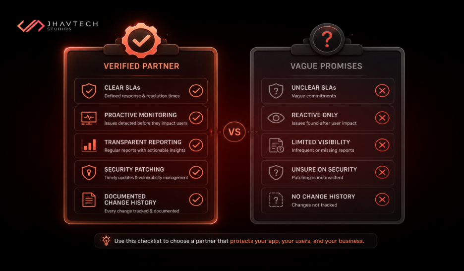 Table of verified partners vs. high-risk partners