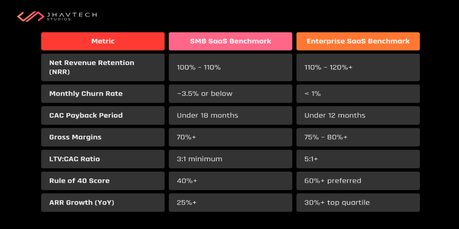 2026 SaaS benchmark table