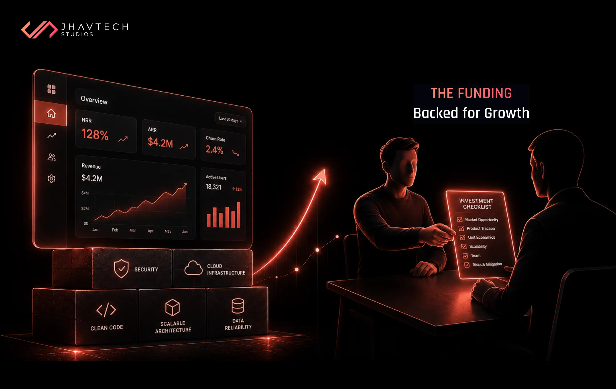 Investor-ready SaaS architecture