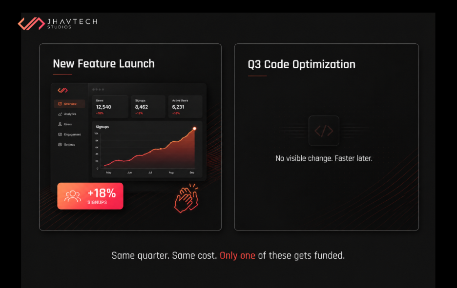 Feature launch vs code optimization