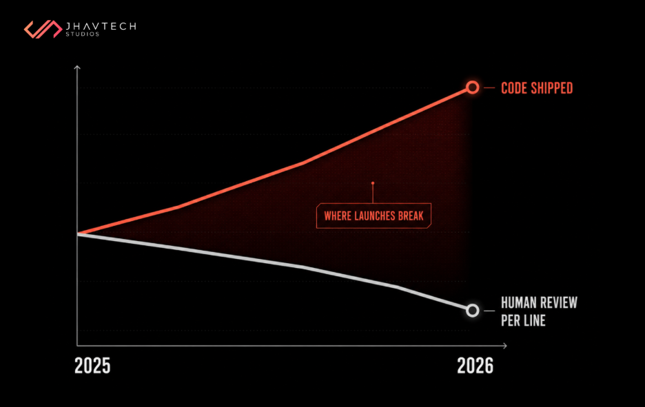 Launch risk comparison chart