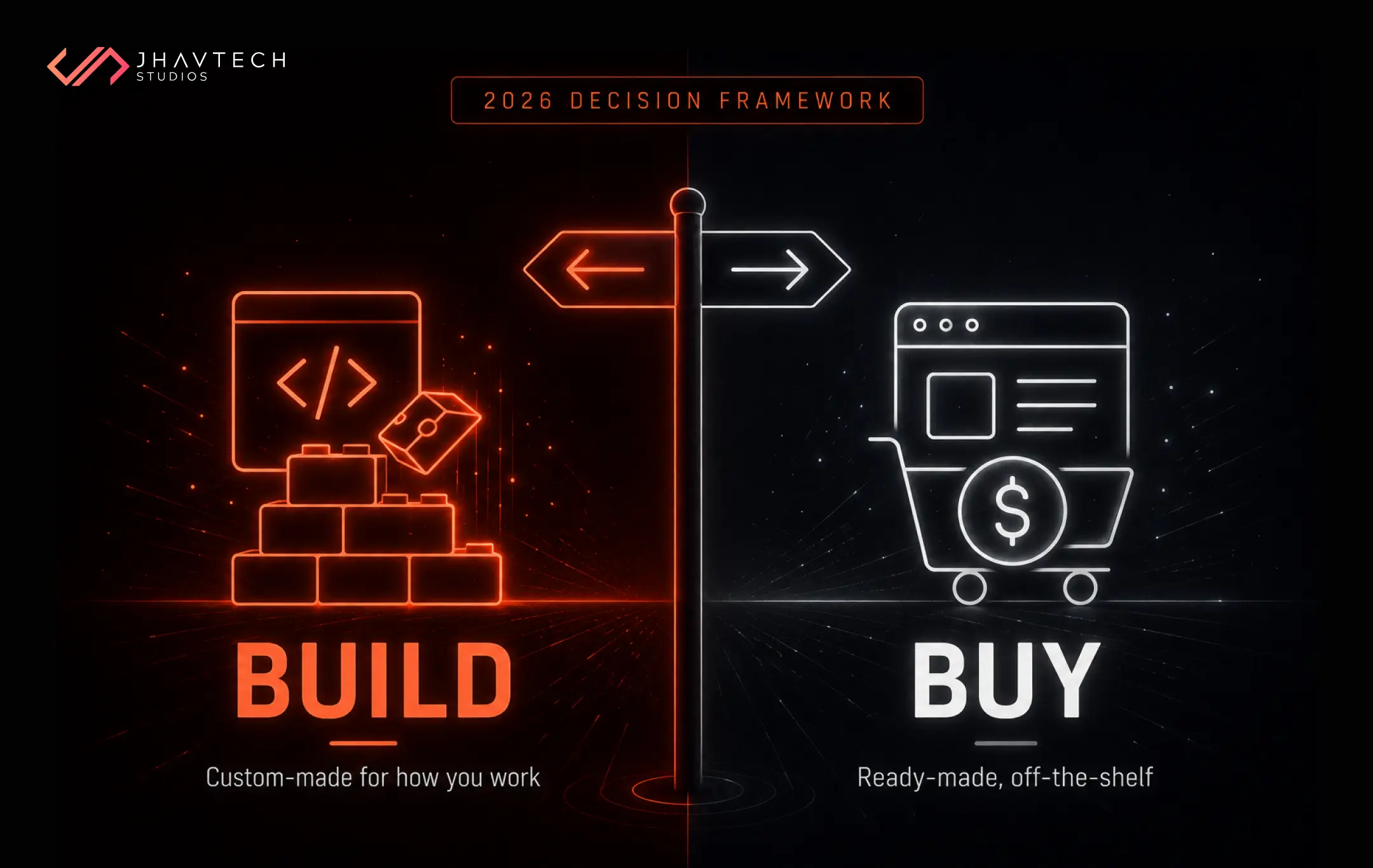 Build vs buy software decision framework for 2026