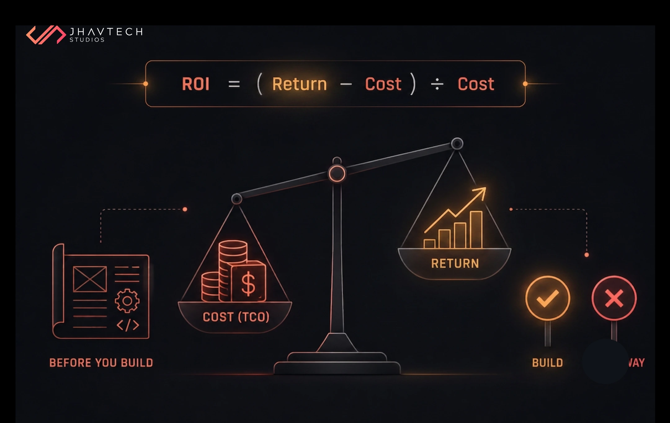 Custom software ROI calculation before building
