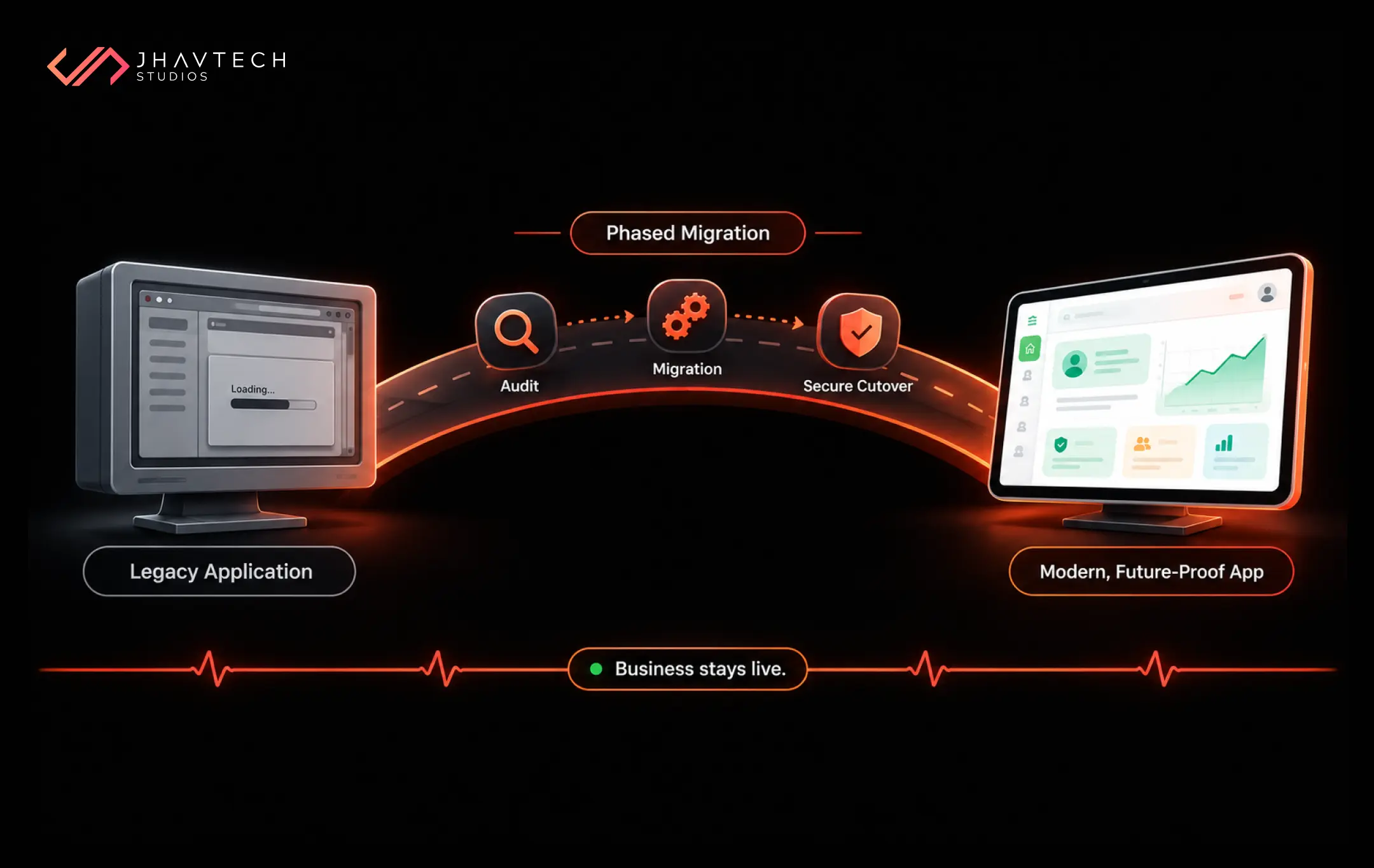 Legacy application migration without downtime