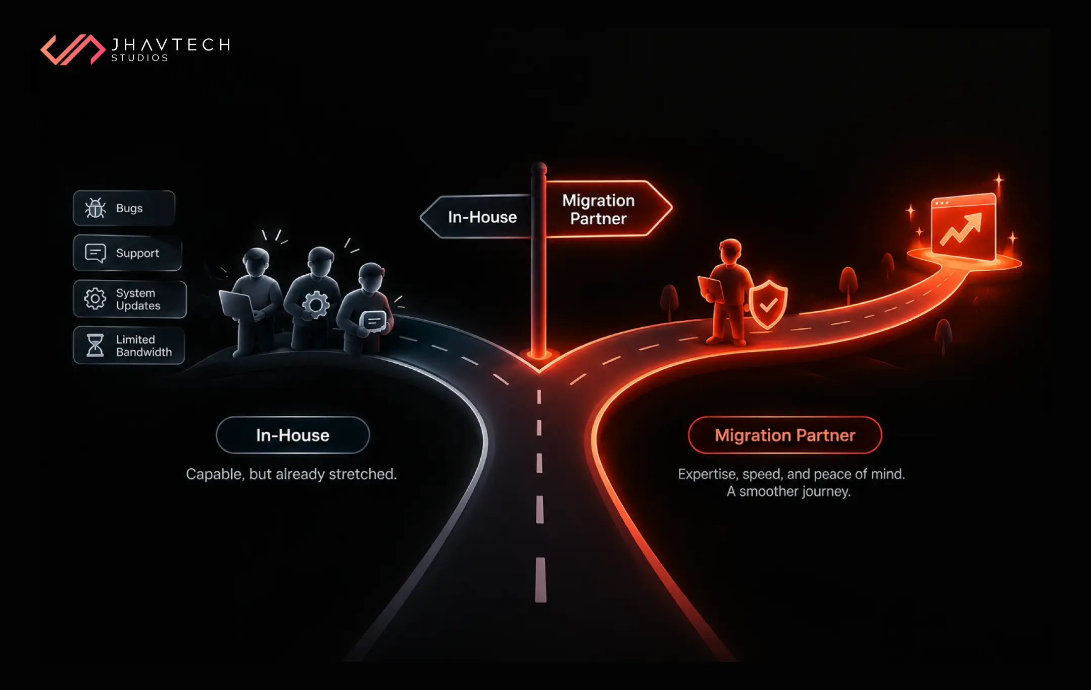 In-house team vs migration partner