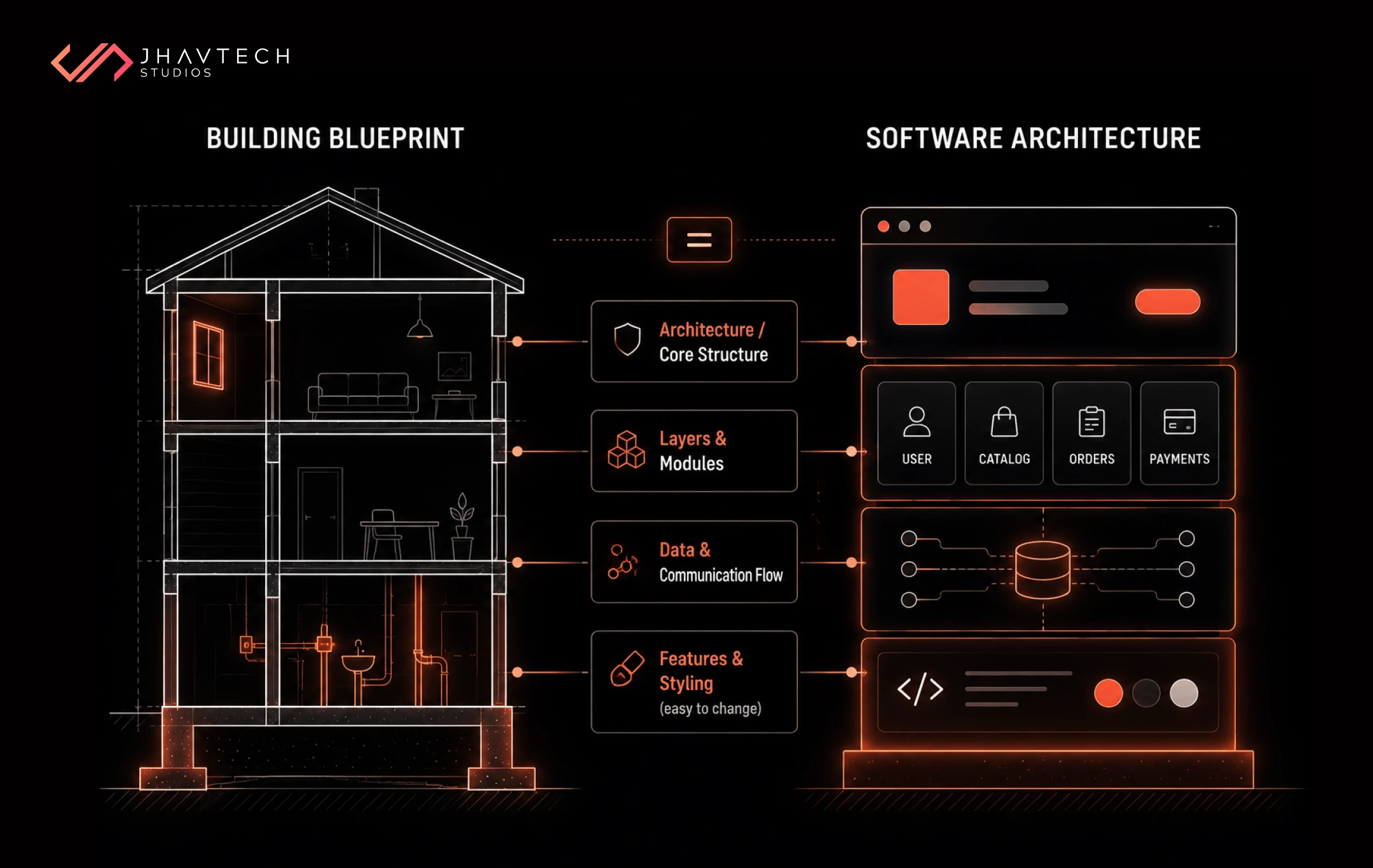 Software architecture blueprint
