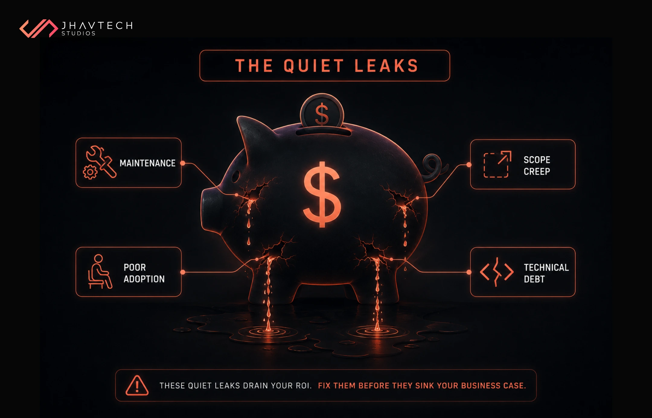 Hidden costs that reduce custom software ROI