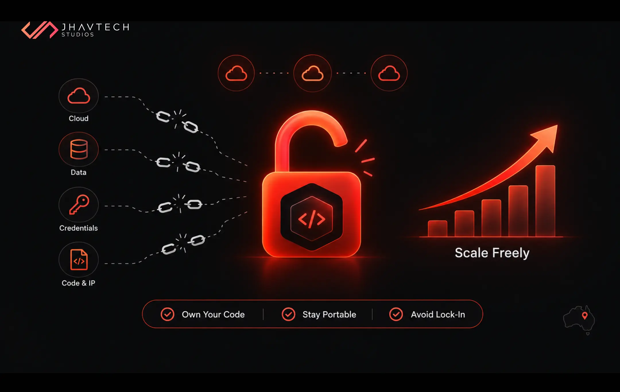 Scalable software with code ownership and lock-in prevention