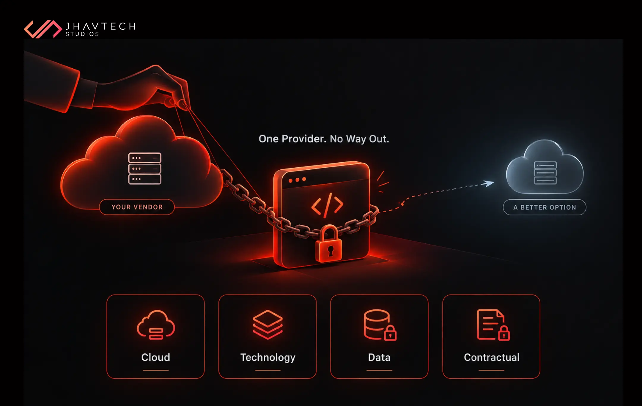 Cloud vendor lock-in restricts technology, data, and contracts