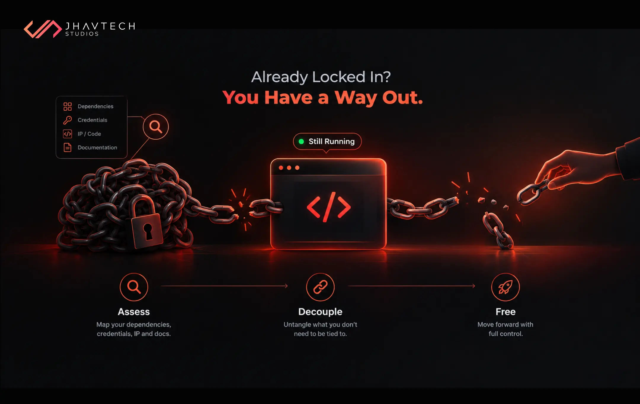 Breaking free from software vendor lock-in