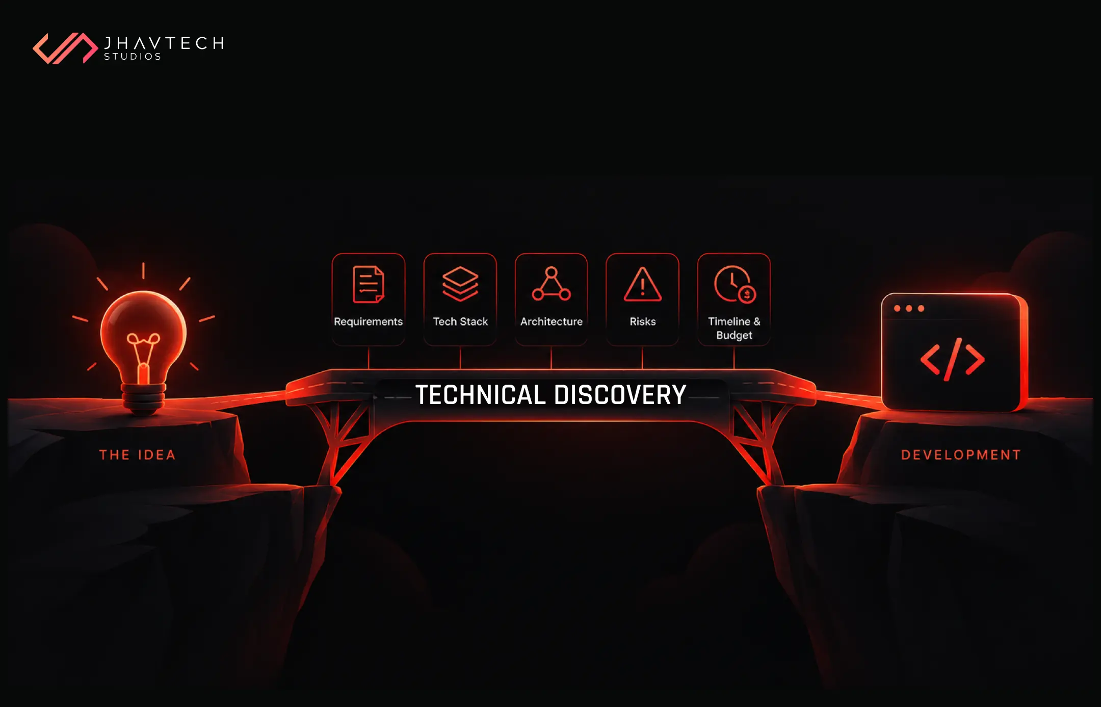 Technical discovery from idea to development
