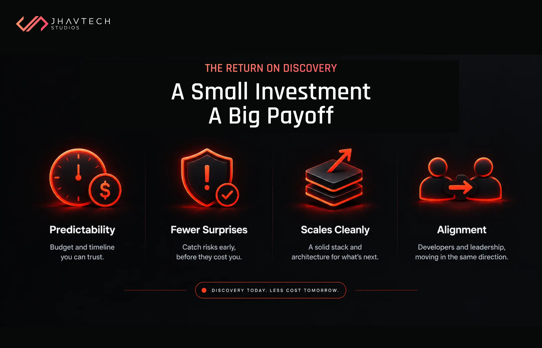 Benefits of technical discovery before development