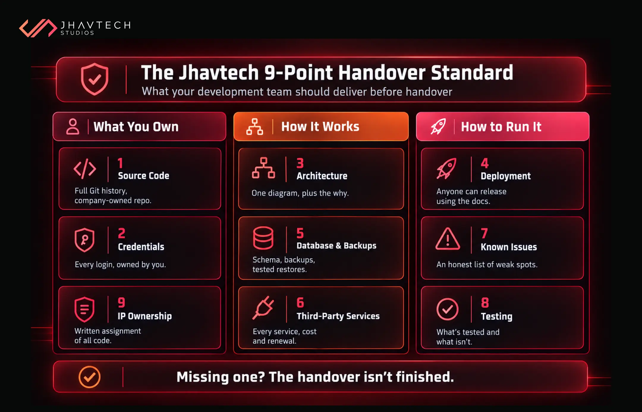 9-point software handover checklist
