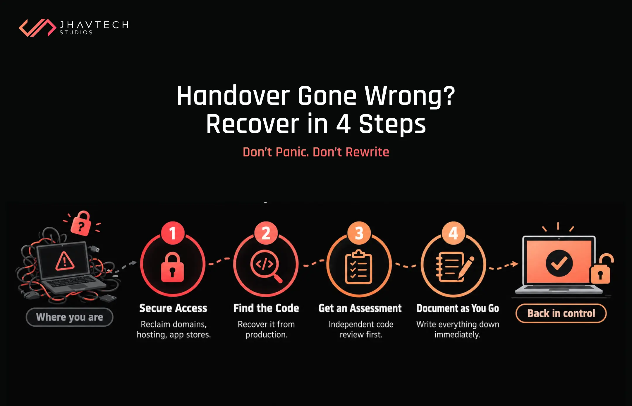 Four-step software handover recovery process