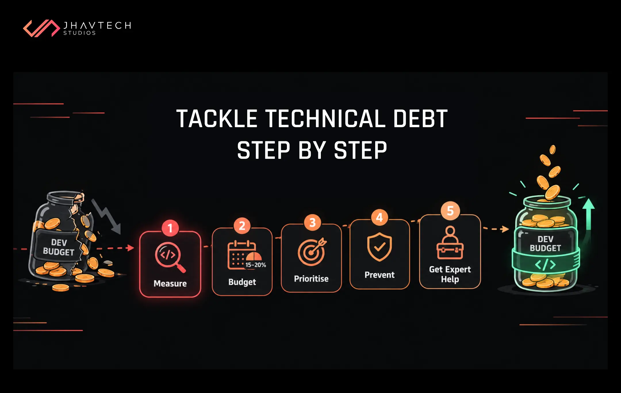 Steps to tackle technical debt
