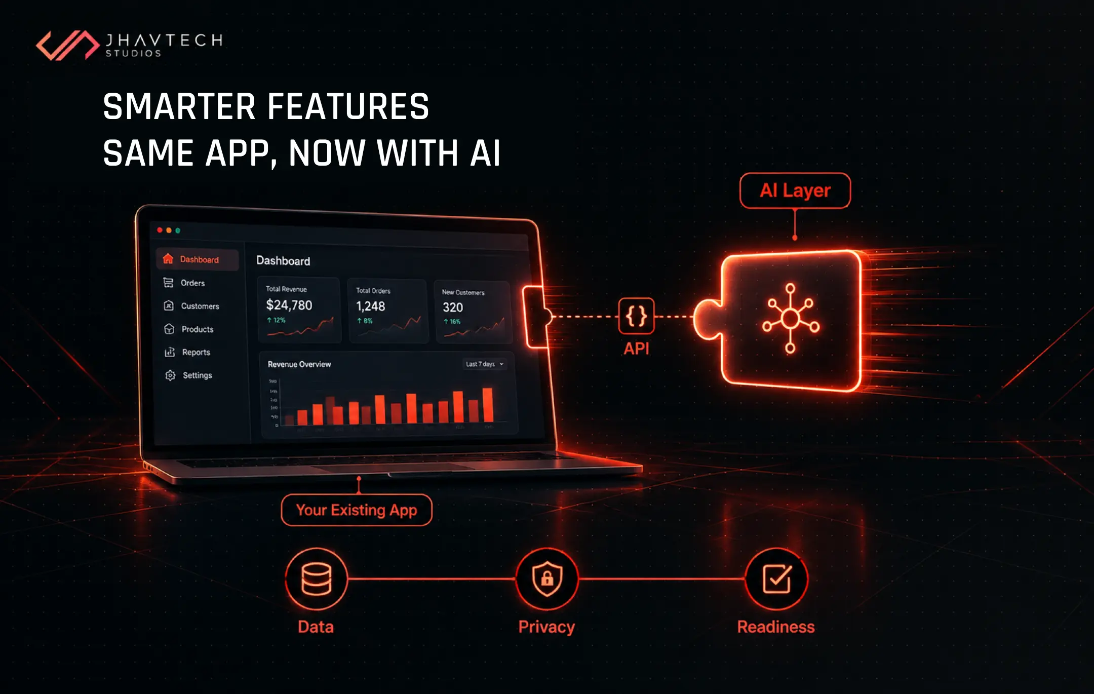 AI integration in an existing app