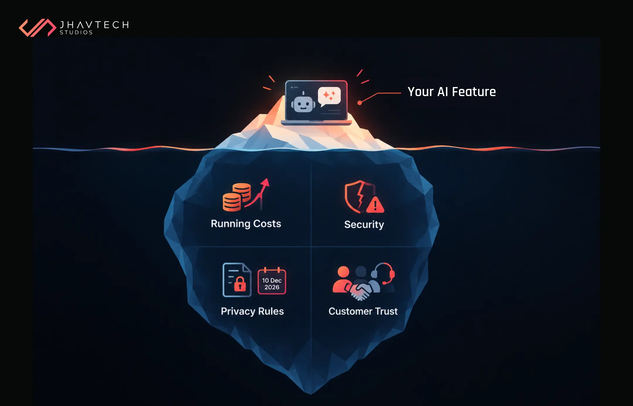 AI feature costs, security, privacy and trust