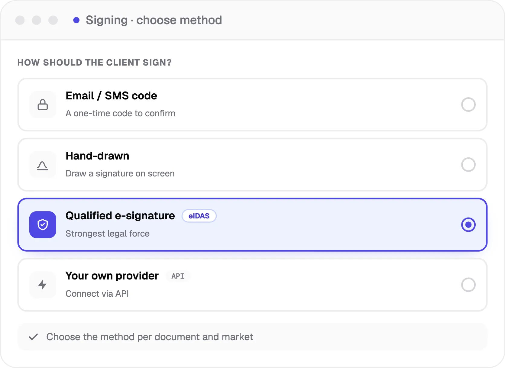 signing method