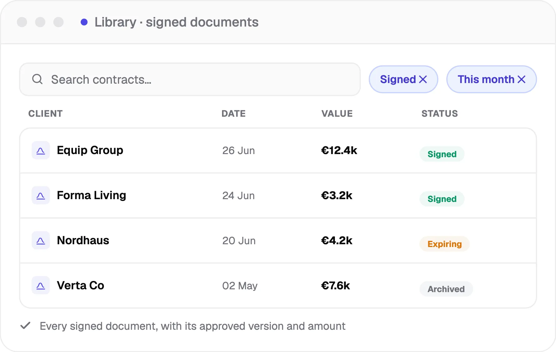 signed documents