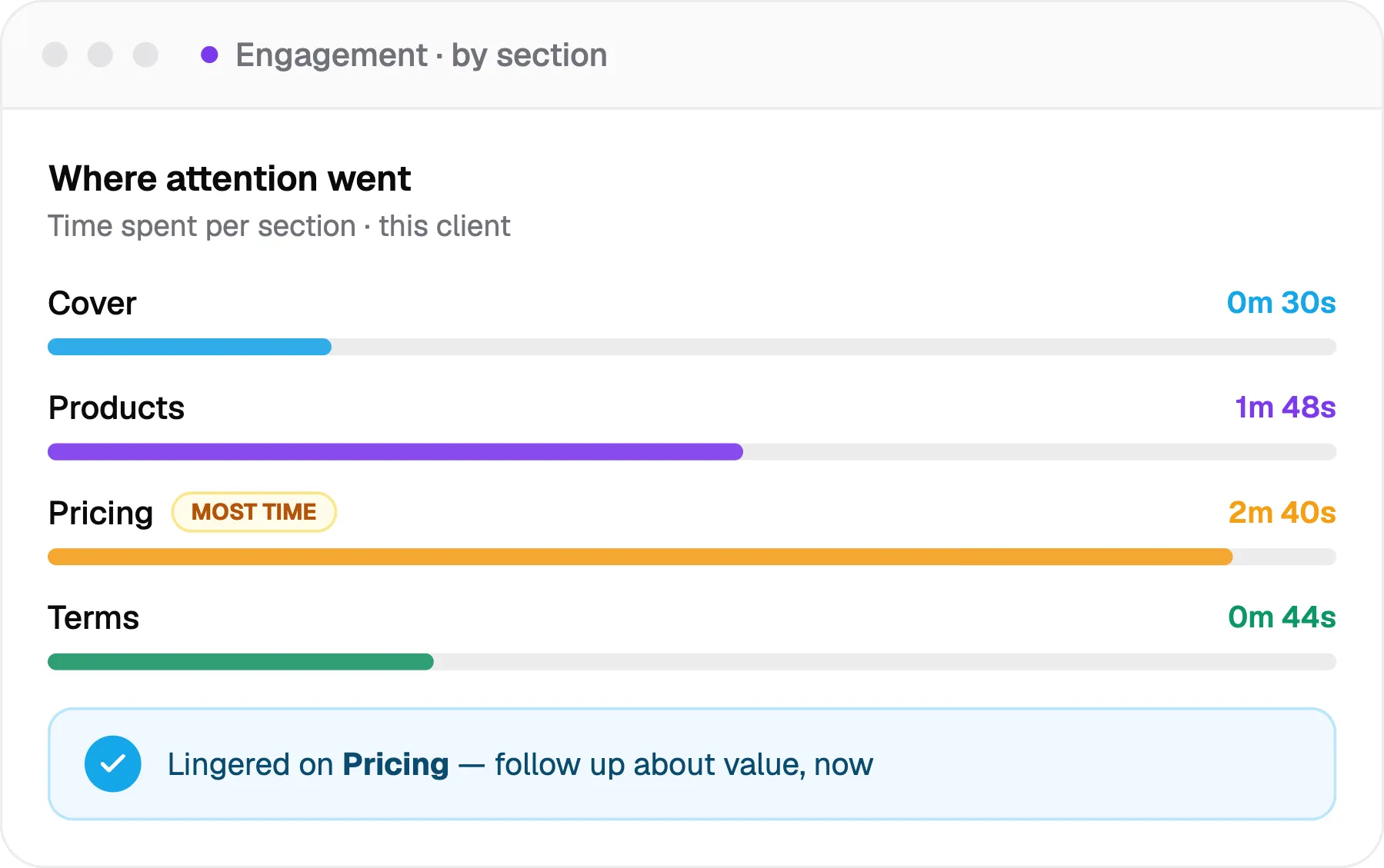 engagement by section