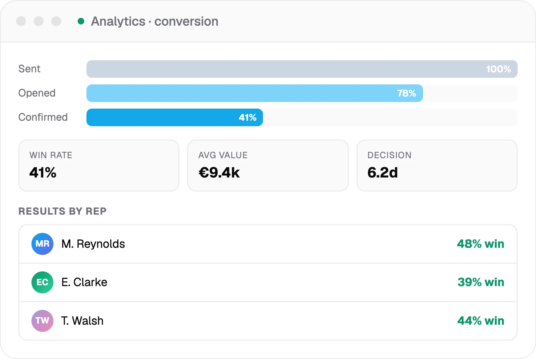 analytics conversion