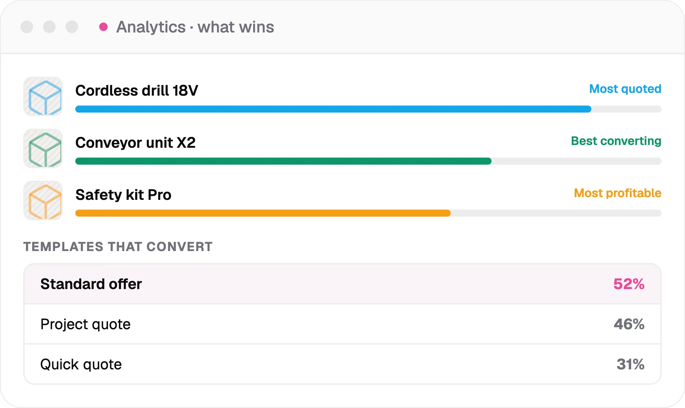 analytics what wins