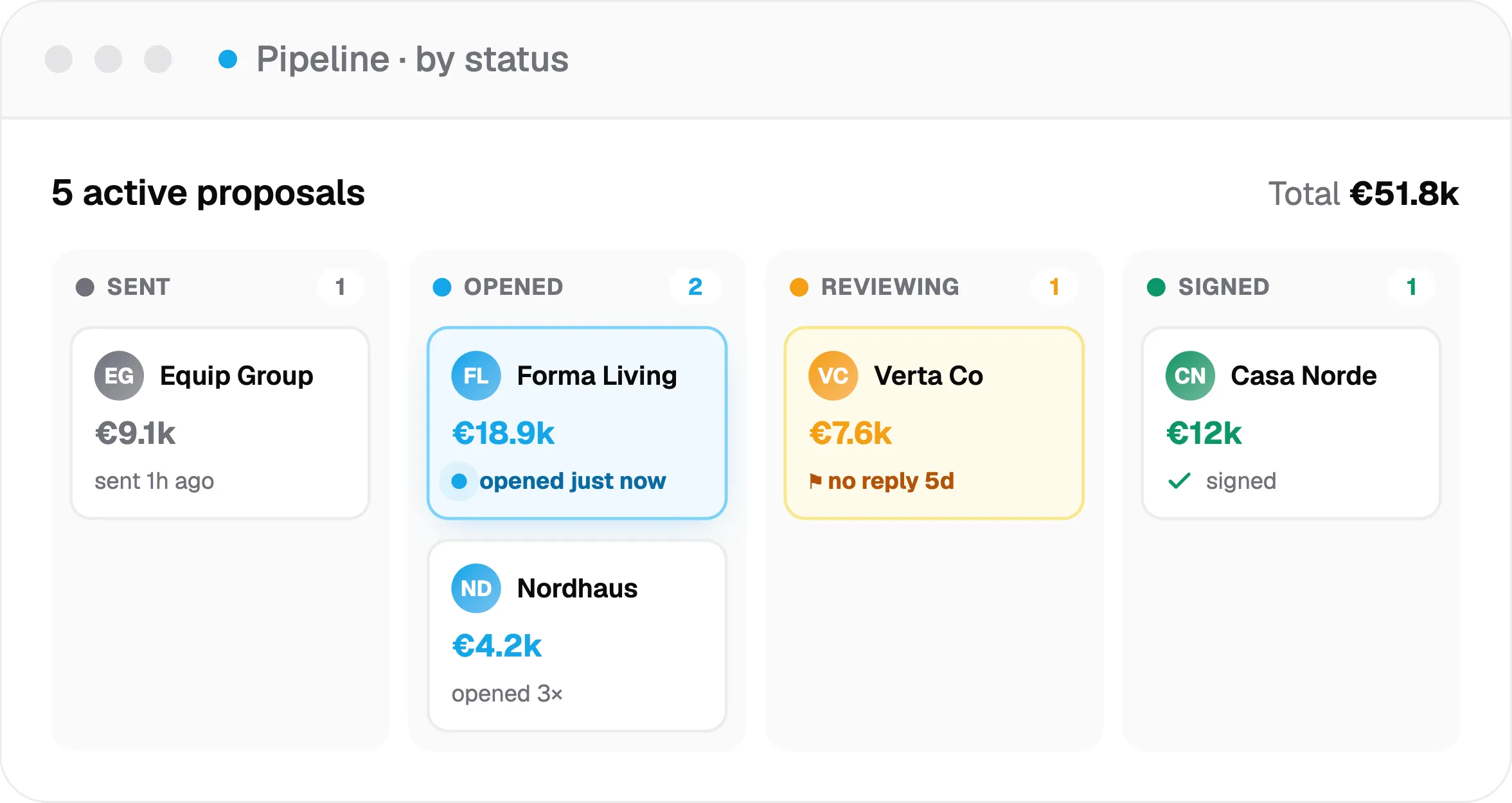 pipeline by status