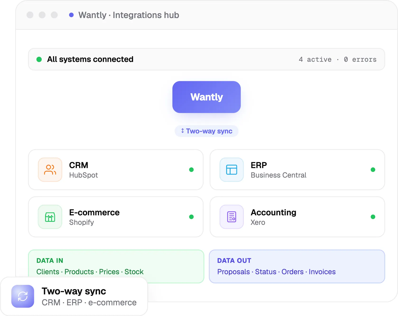 integrations hub