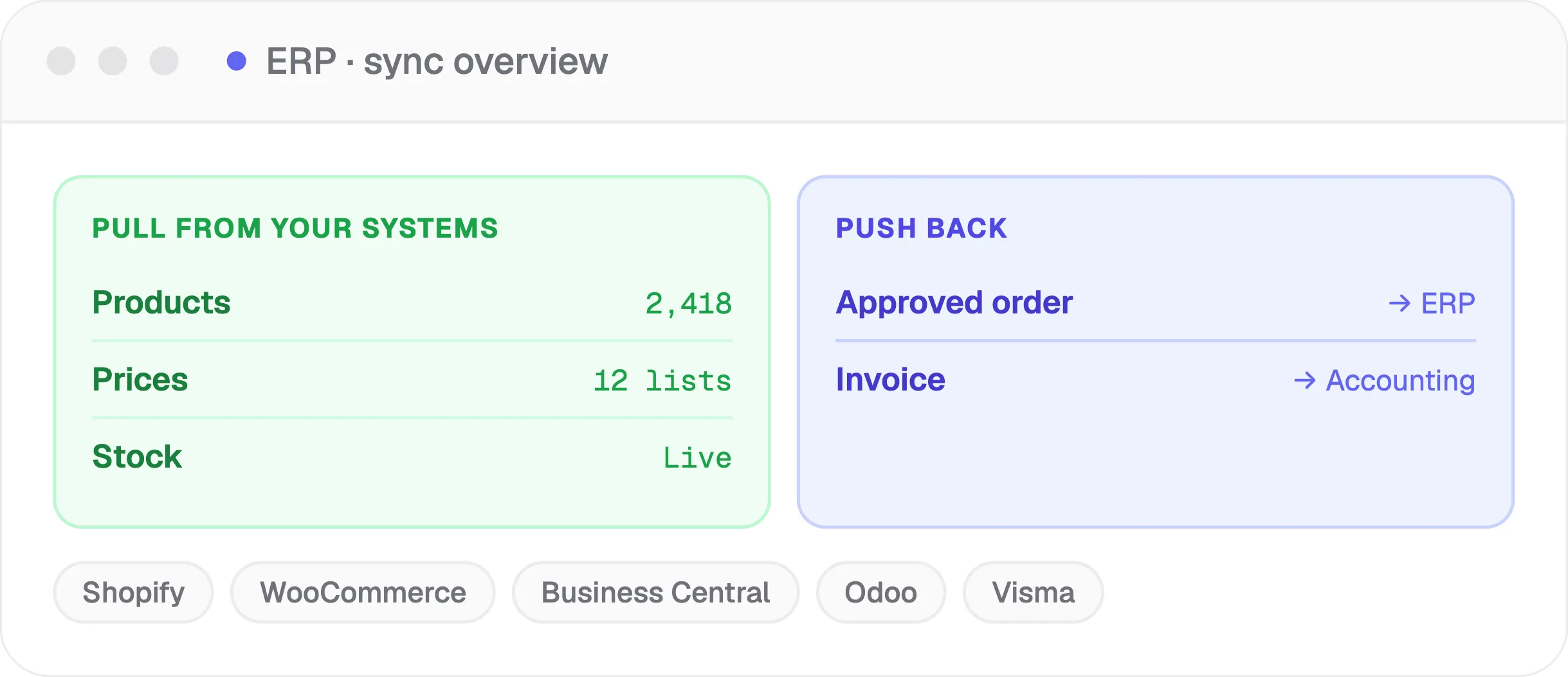 ERP sync