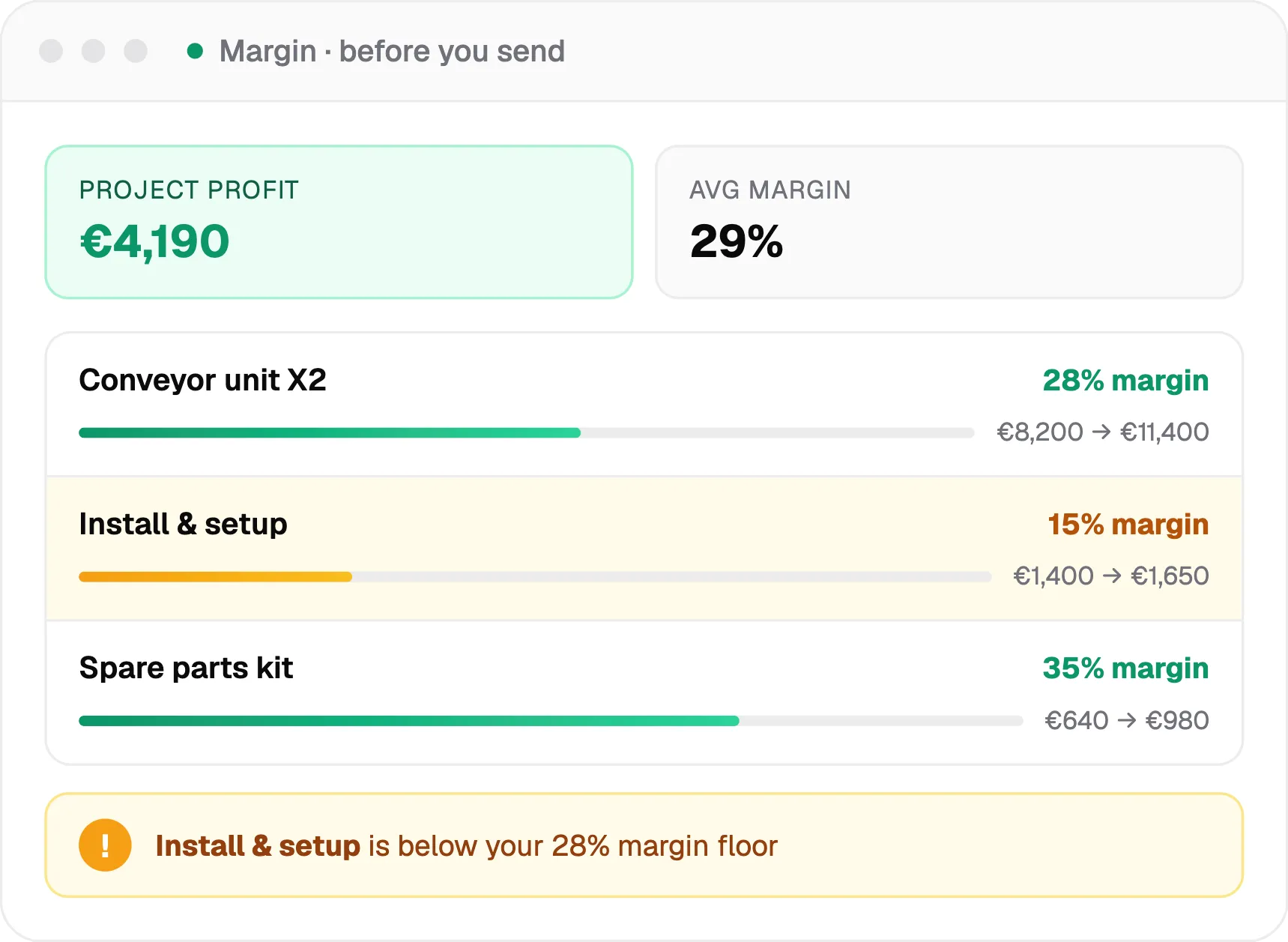 Margins