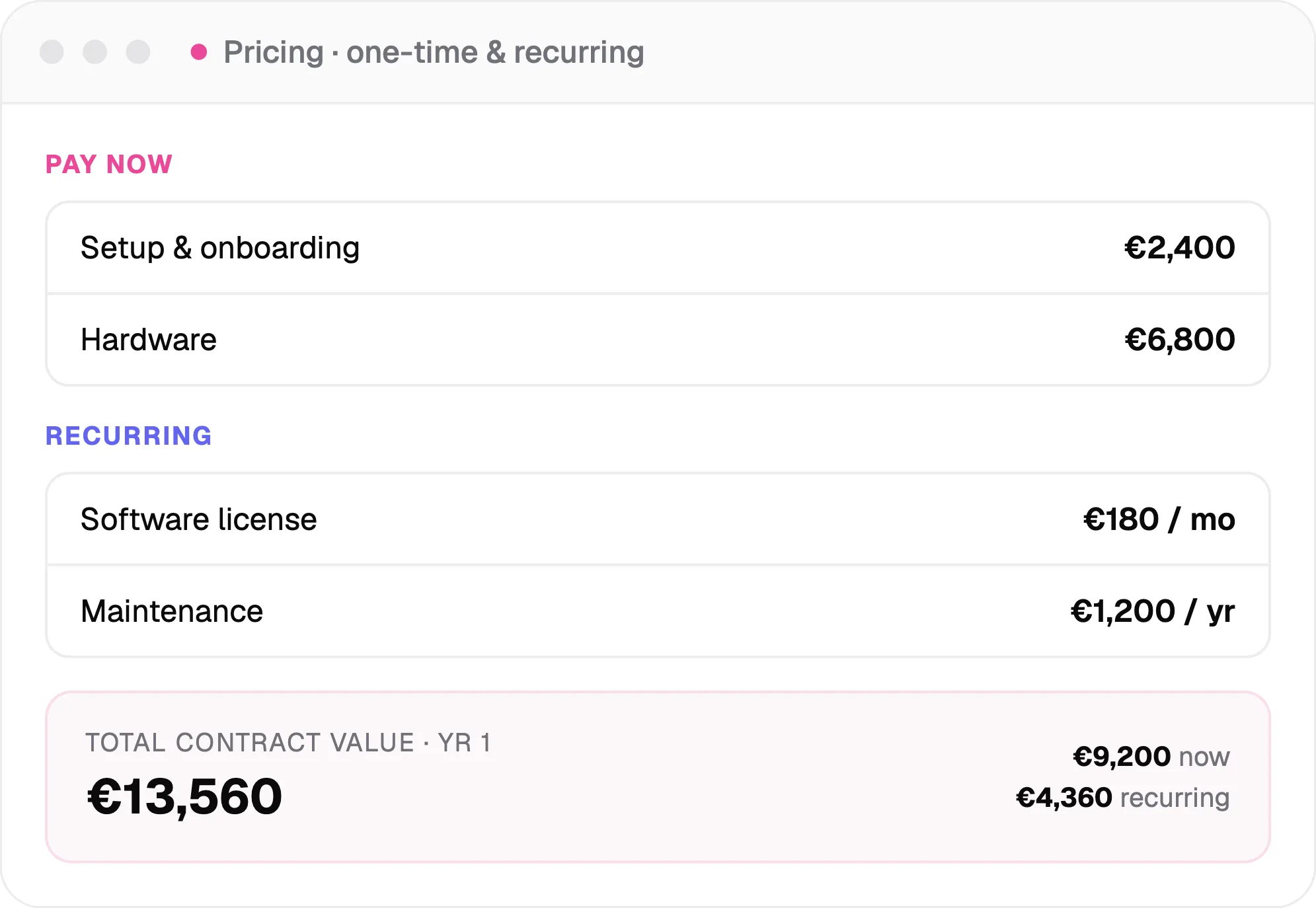 Recurring pricing