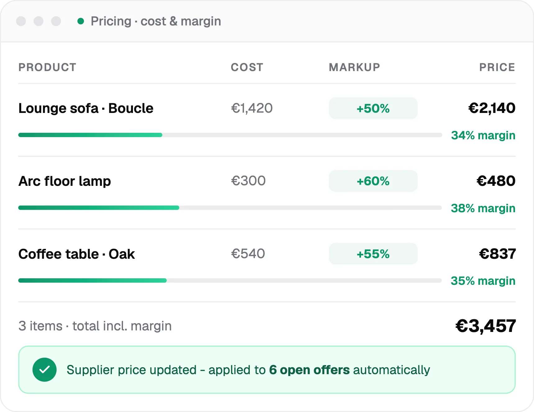 costs and margin